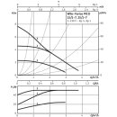Wilo  - 4215542 - Varios PICO-STG 15/1-7, G 11/2, 1x230V,  Nassläufer-Hocheffizienzpumpe