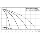 Wilo  - 2547364 - SiBoost Smart 3 HELIX VE5202-ES,7.5kW  Mehrpumpenanlage