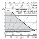 Wilo  - 4255434 - Stratos PICO-Z 25/0,5-6,G11/2,30W  Nassläufer-Hocheffizienzpumpe