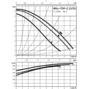 Wilo  - 2086131 - TOP-Z25/10, 1x230V, PN16, G11/2, 180W  Nassläufer-Standardpumpe