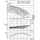 Wilo   - 2120831 - IL 200/265-22/4,DN200,22kW - Trockenl?ufer-Standard-Einzelpumpe