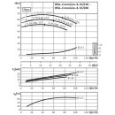 Wilo  - 2120902 - IL 65/200-15/2,DN65,15kW  Trockenläufer-Standard-Einzelpumpe